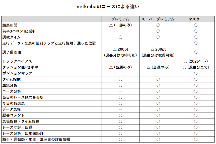 netkeibaのプラン比較表